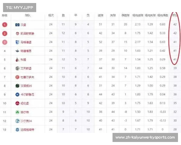 德甲降级最快的球队名单及背后原因