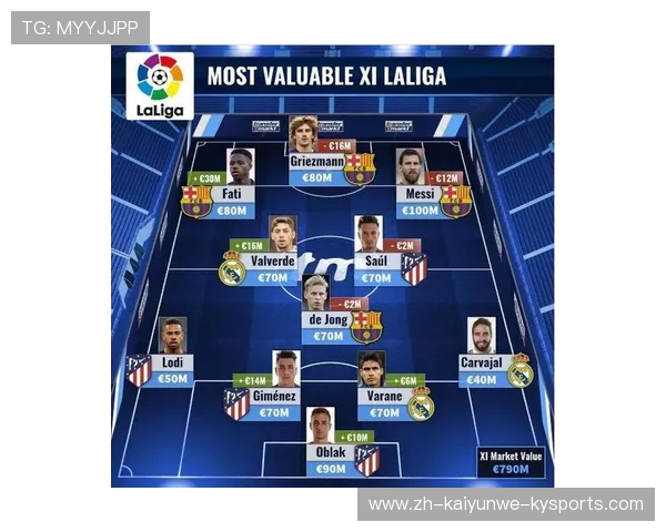 西甲赛程变化对球队转会及阵容调整的影响探讨