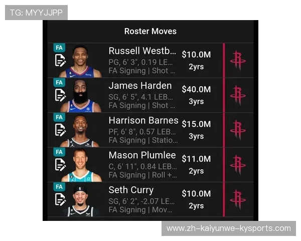 火箭队球员赛季数据统计大全及表现分析