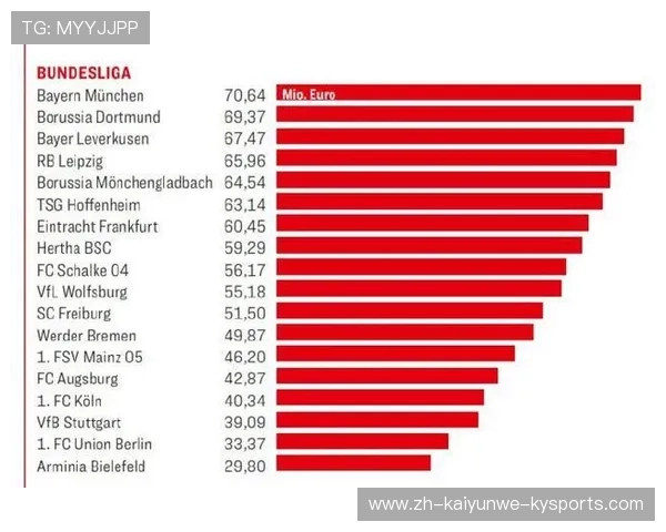 德甲球队电视转播收入如何分成?联盟财务机制解析